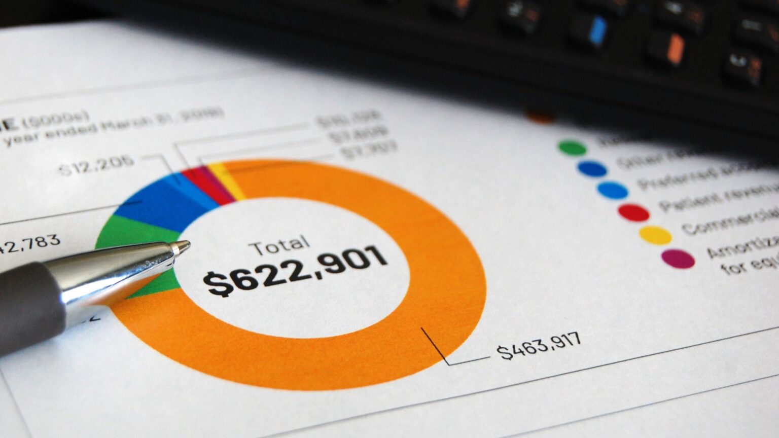 How To Read Royalty Statements Pheasant Energy